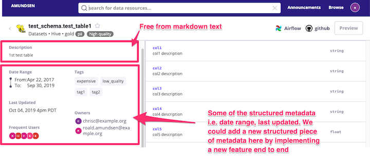 examples of table metadata