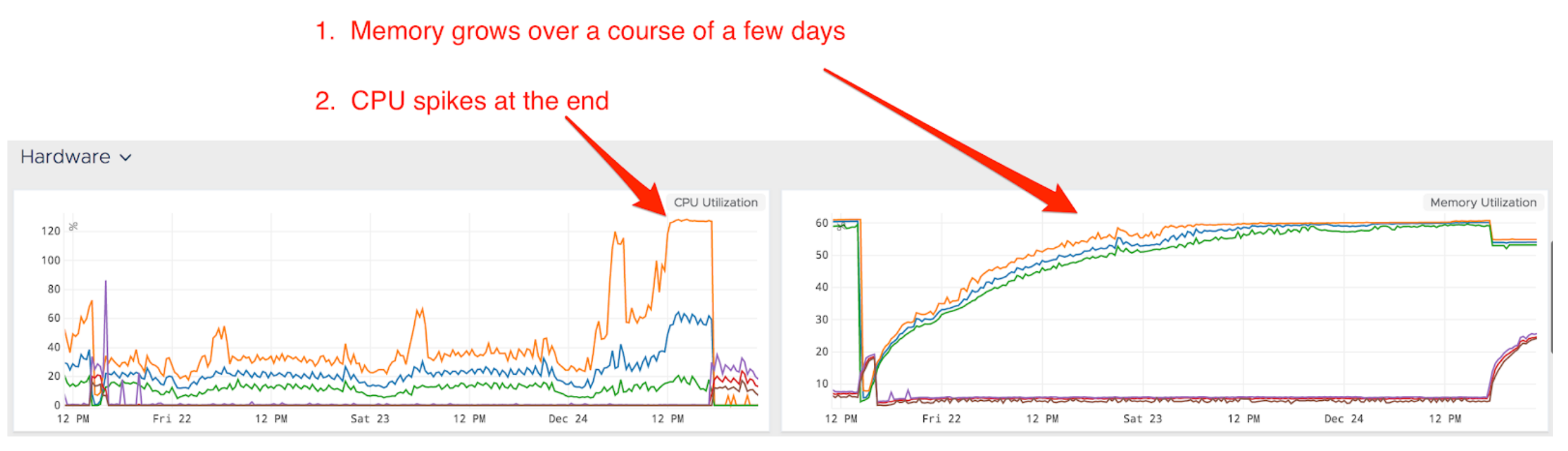 monitor node js memory usage